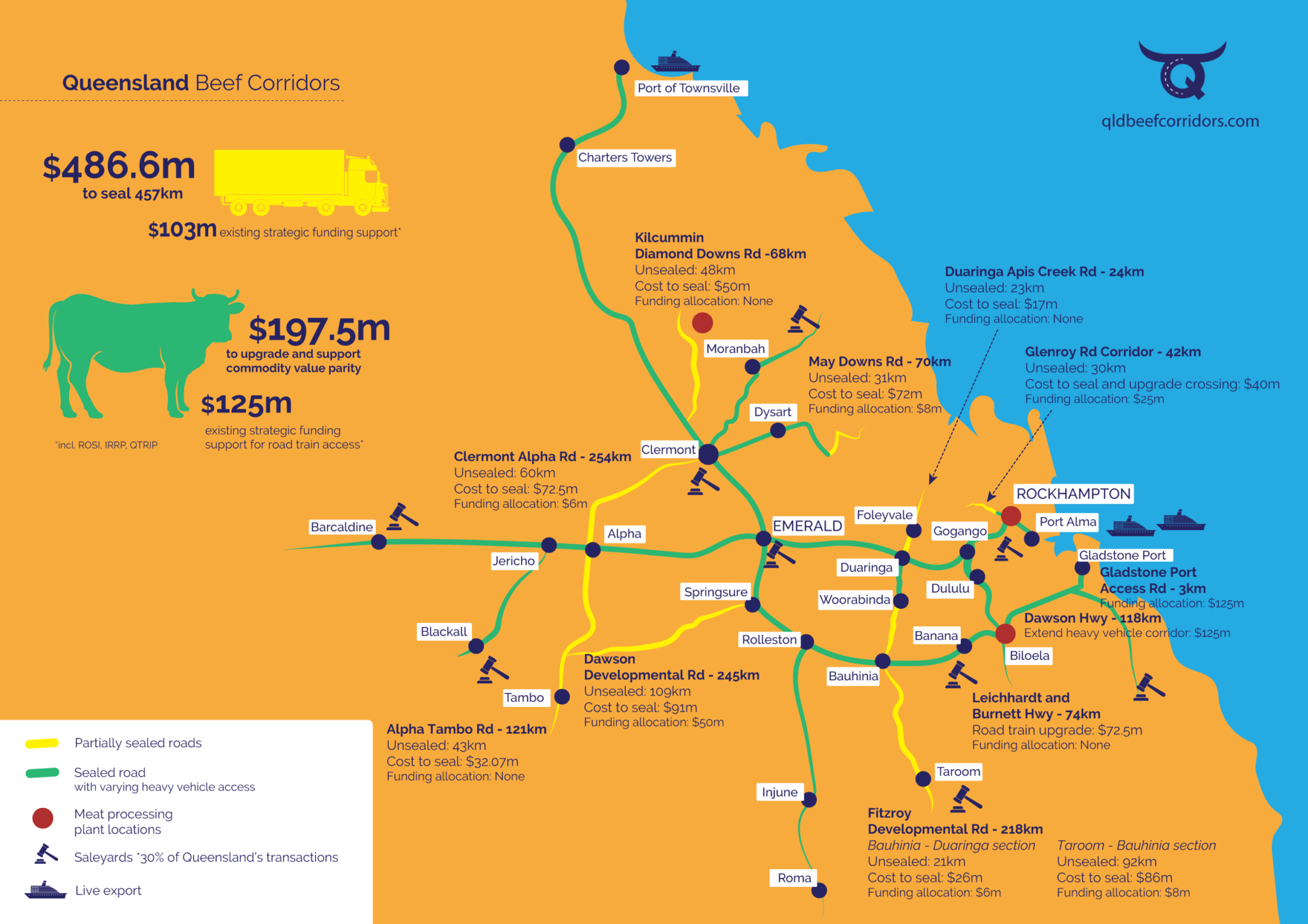 Qld Beef Corridors_map