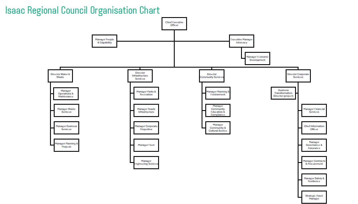 Org chart.png