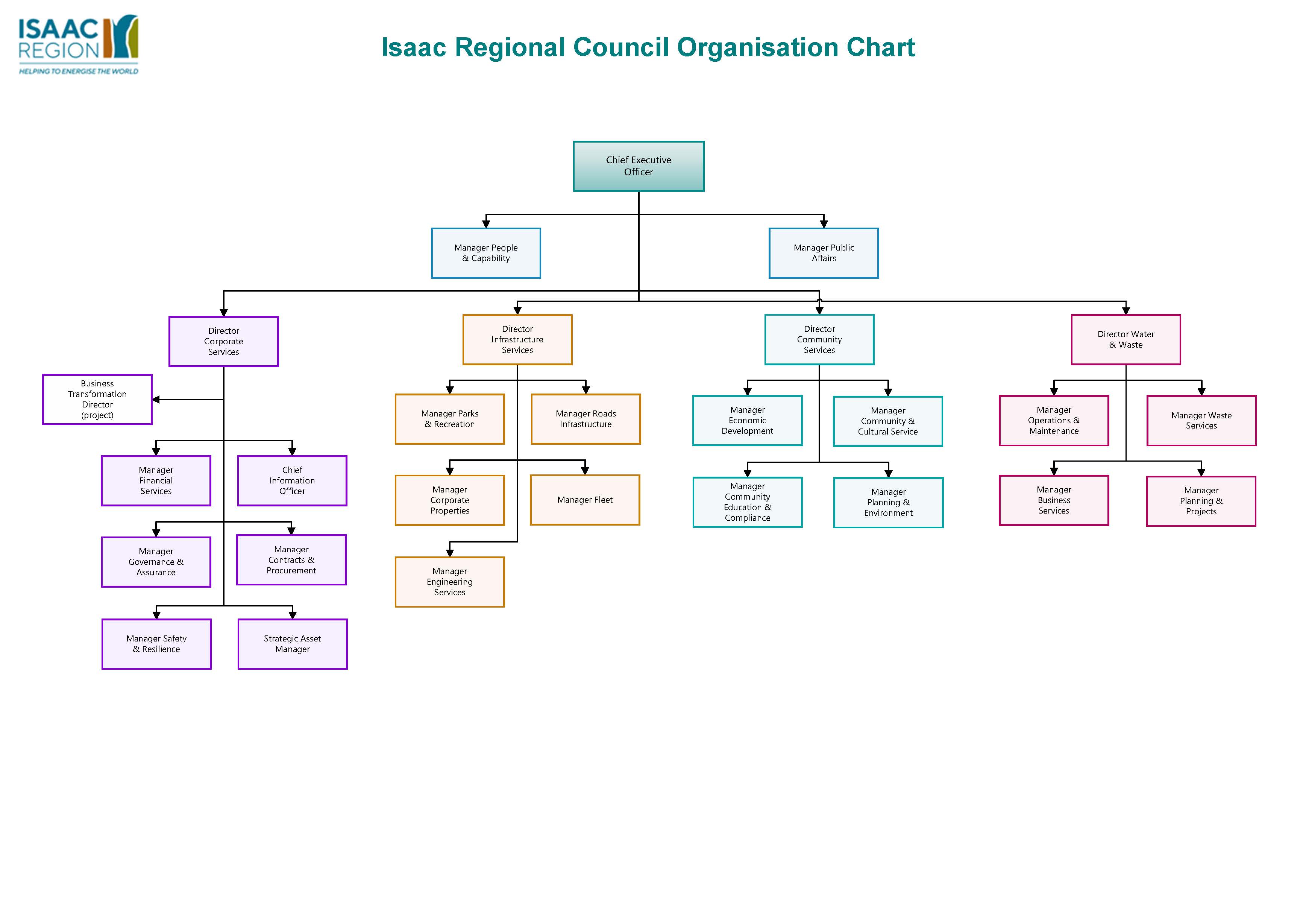 IRC - External Leadership Chart.jpg
